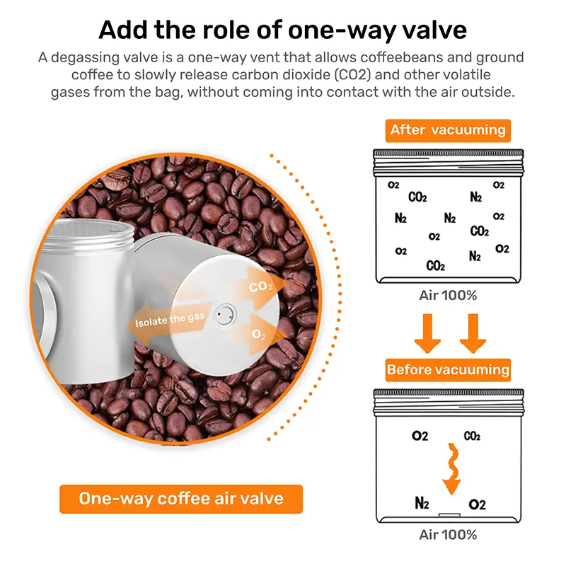 aluminum coffee canister size details (6)
