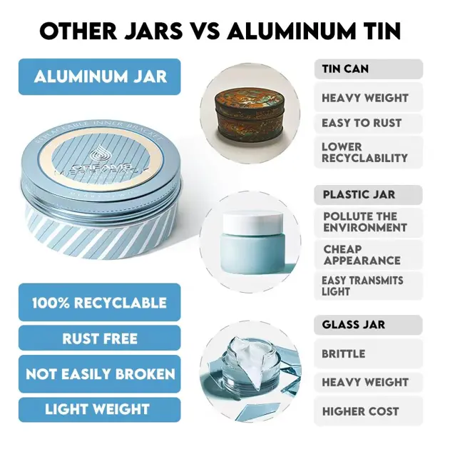 Comparison chart of aluminum, iron, glass and plastic.png