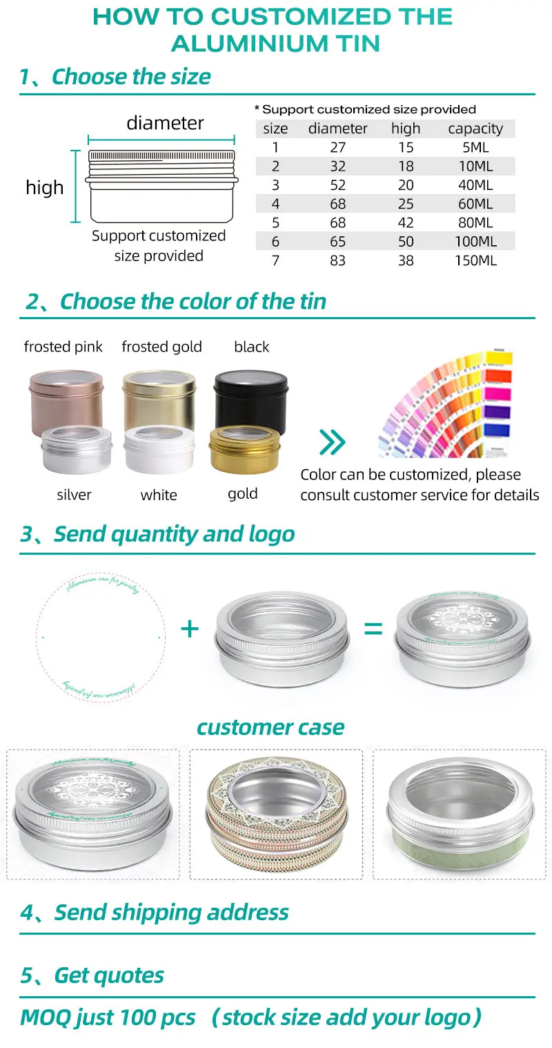 custom process