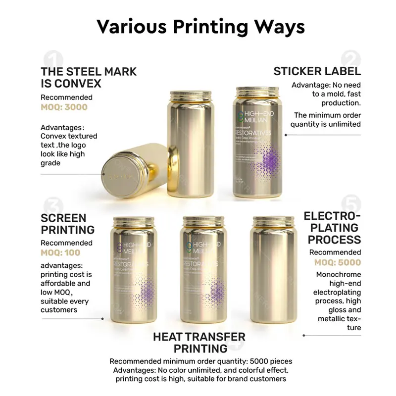 printing ways