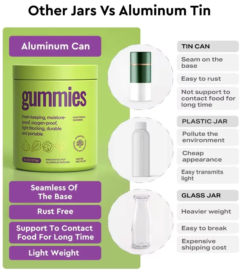 The advantage of aluminum jar.jpg