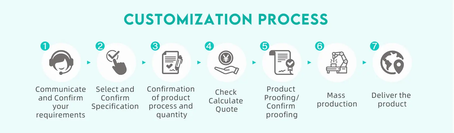 customization process